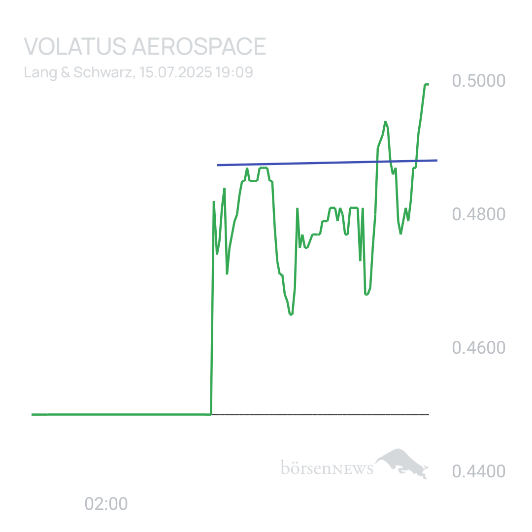 Sicher1 Volatus Aerospace neutral und übersichtlich 
