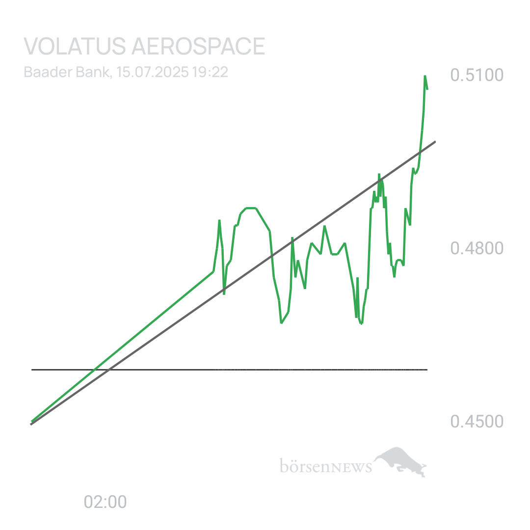 Sicher1 Volatus Aerospace neutral und übersichtlich 