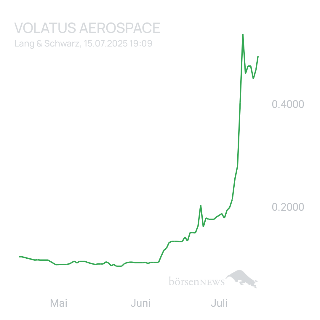 Sicher1 Volatus Aerospace neutral und übersichtlich 