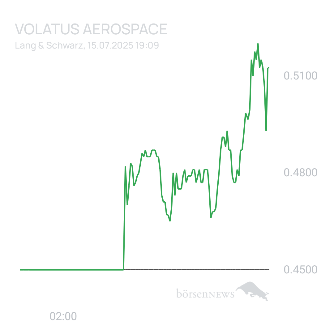 Sicher1 Volatus Aerospace neutral und übersichtlich 