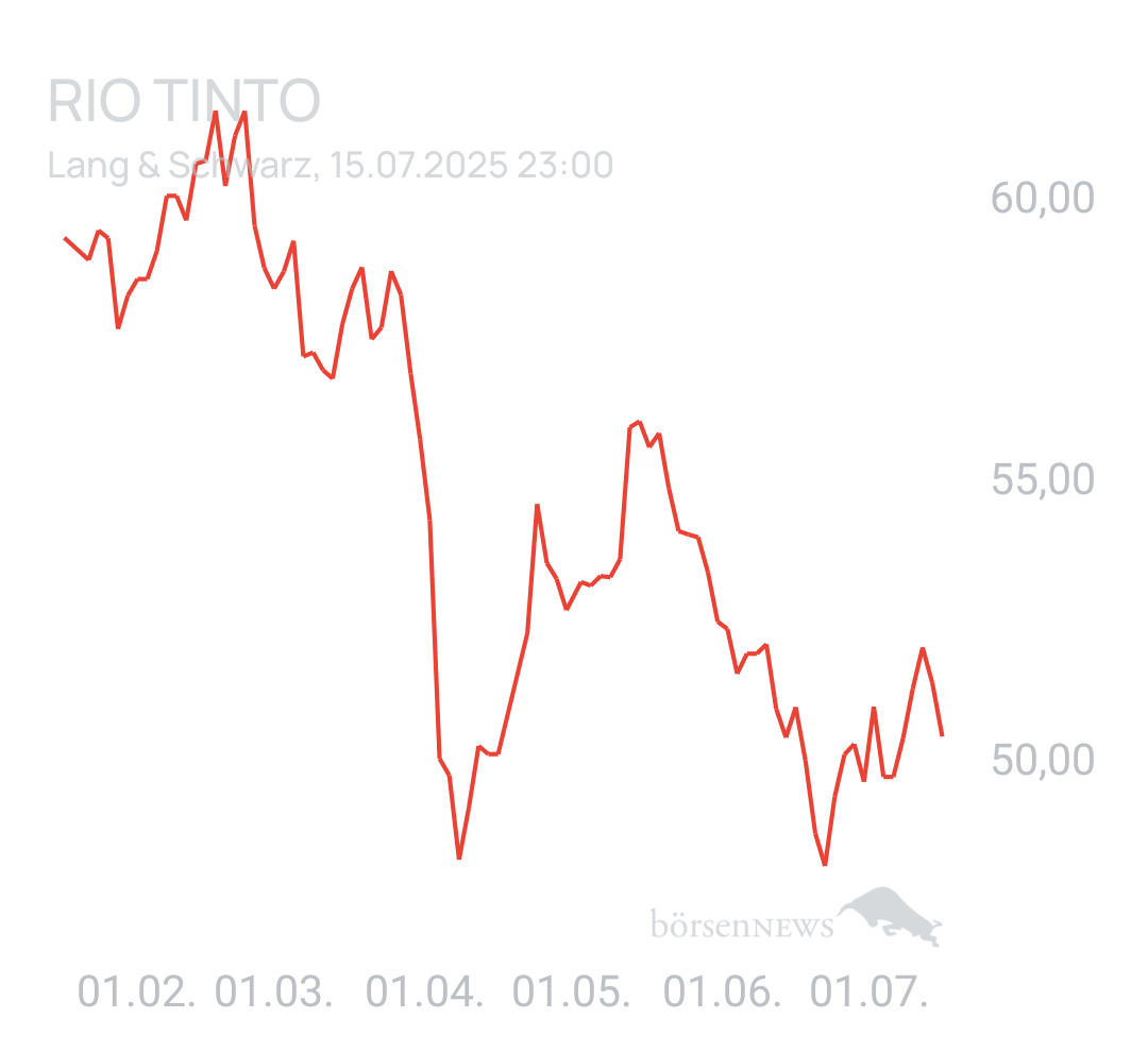 Benny80 Trading- und Aktien-Chat