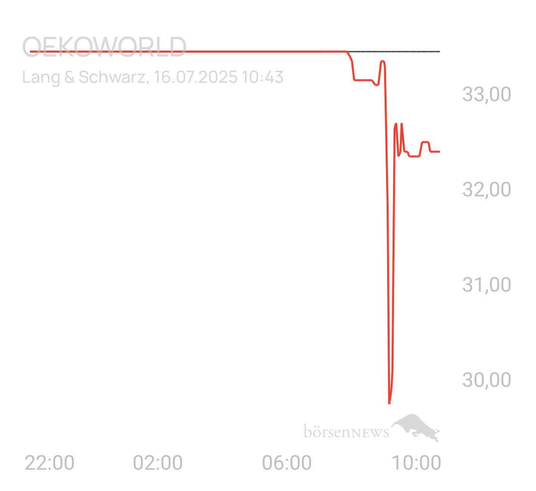 Benny80 Trading- und Aktien-Chat