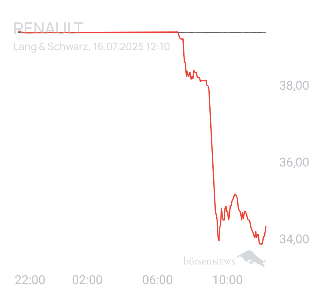 Benny80 Trading- und Aktien-Chat