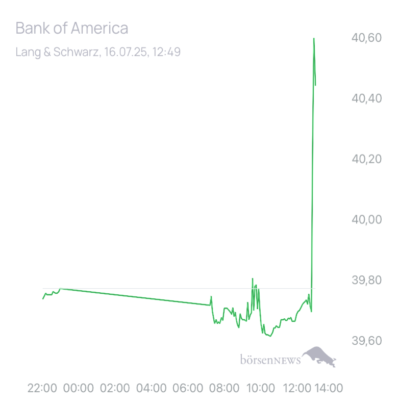 Chutsky Trading- und Aktien-Chat
