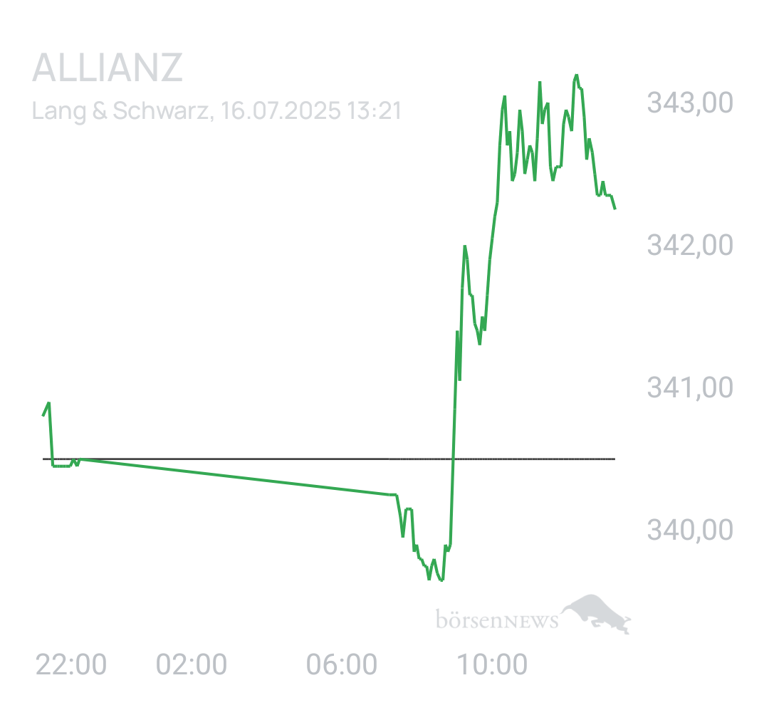Benny80 Trading- und Aktien-Chat