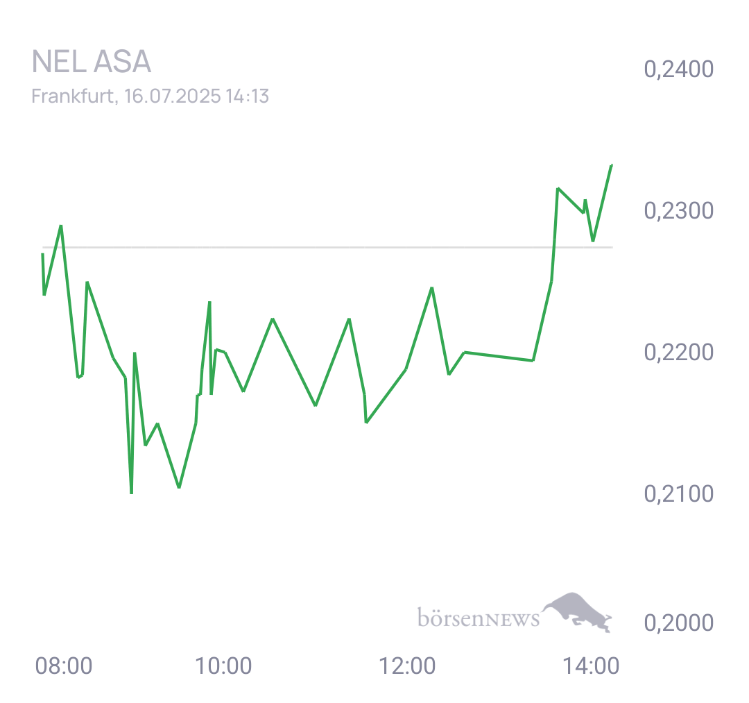 Fritzles NEL ohne Spam