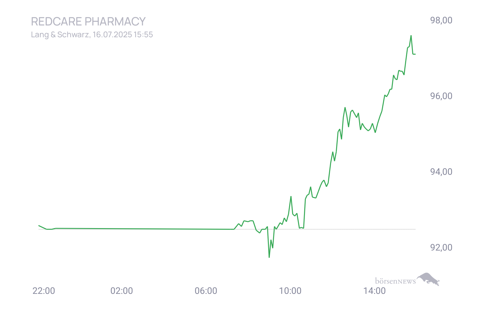 CHRRobin2 Trading- und Aktien-Chat