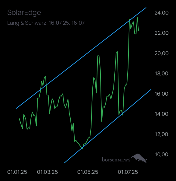 Laubengasse956 SOLAREDGE TECH