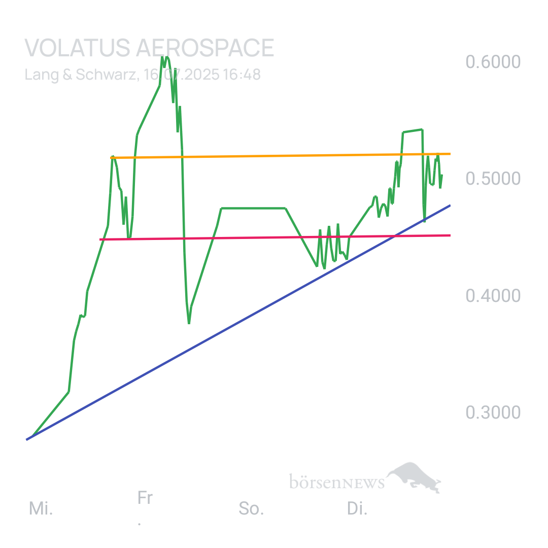 Sicher1 Volatus Aerospace neutral und übersichtlich 