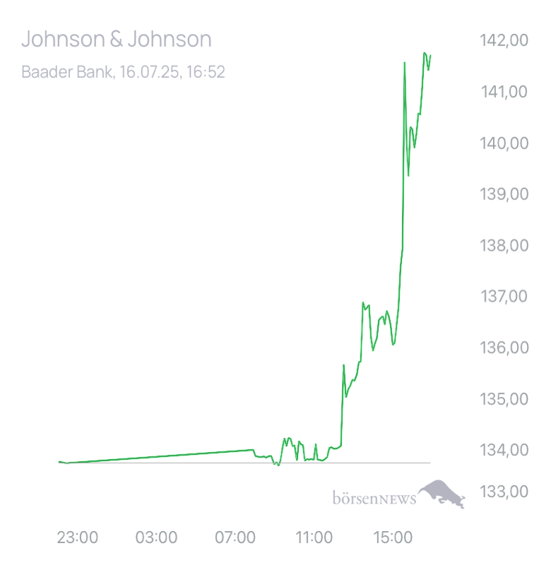 TinTinto Trading- und Aktien-Chat