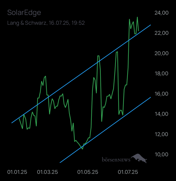 Laubengasse956 SOLAREDGE TECH