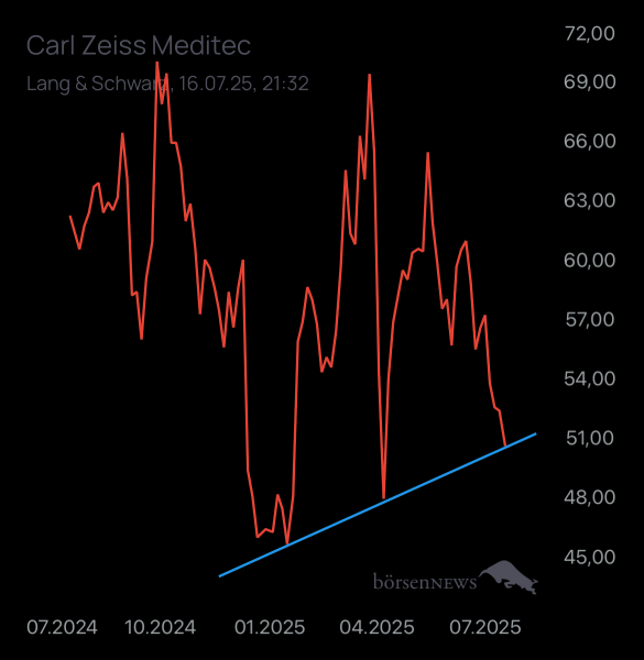 Laubengasse956 CARL ZEISS MEDITEC