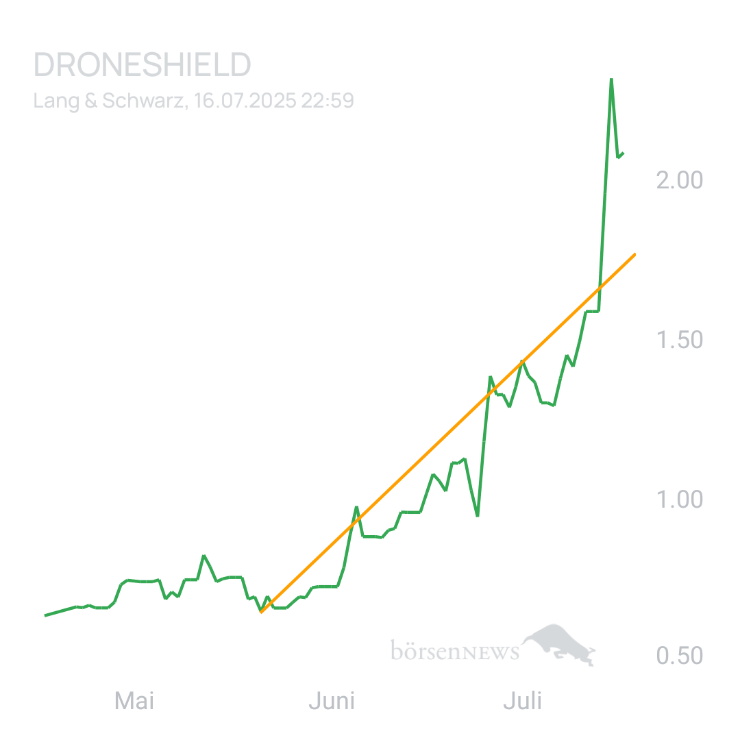 Sicher1 DRONESHIELD LTD