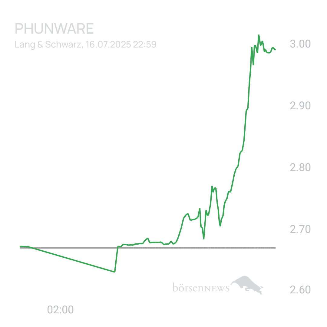 Sicher1 Phunware 2025