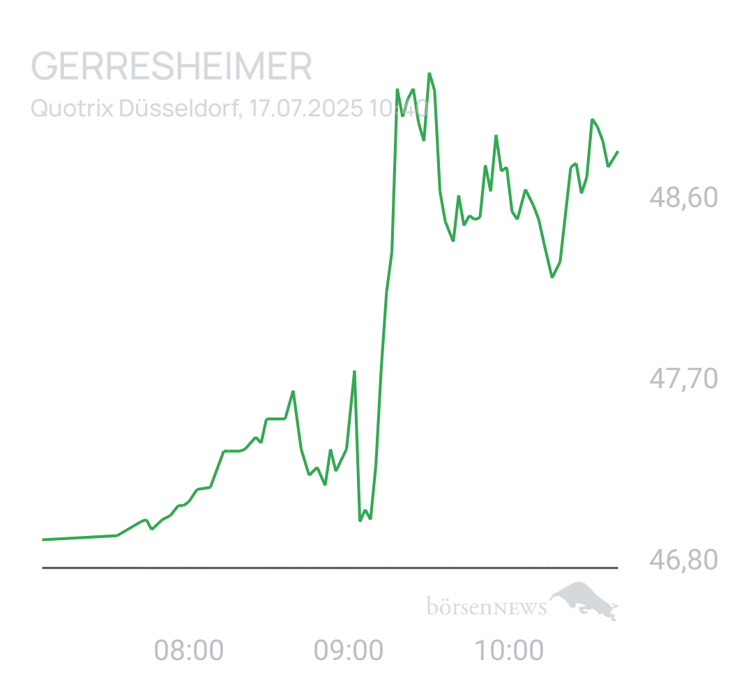 Benny80 Trading- und Aktien-Chat