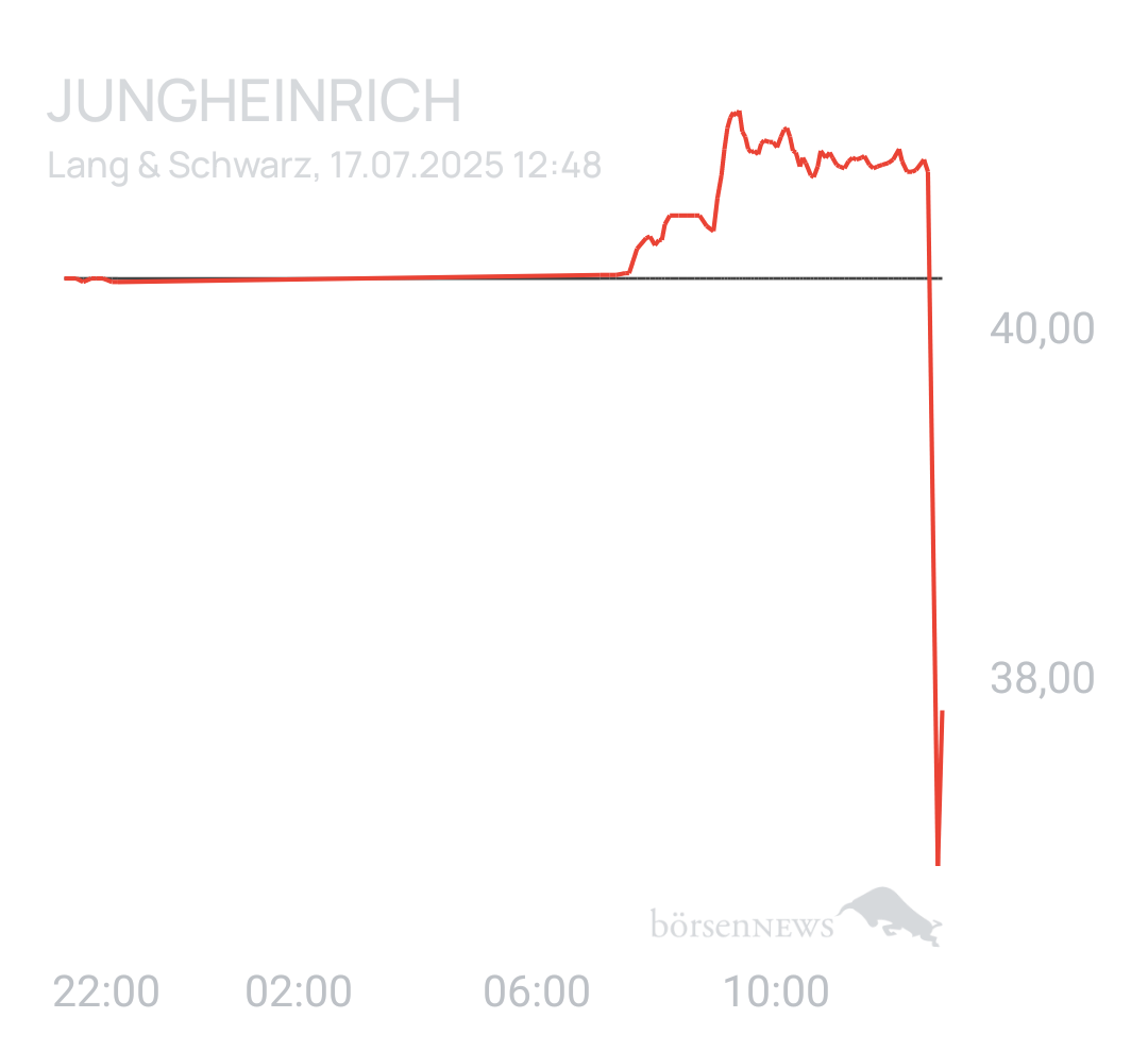 Benny80 Trading- und Aktien-Chat