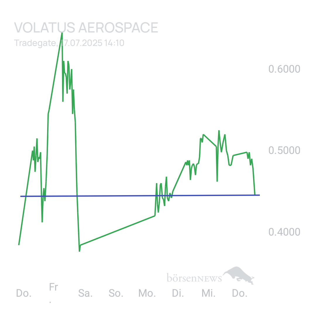 Sicher1 Volatus Aerospace neutral und übersichtlich 