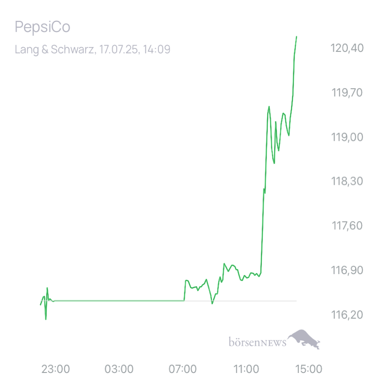 TinTinto Trading- und Aktien-Chat