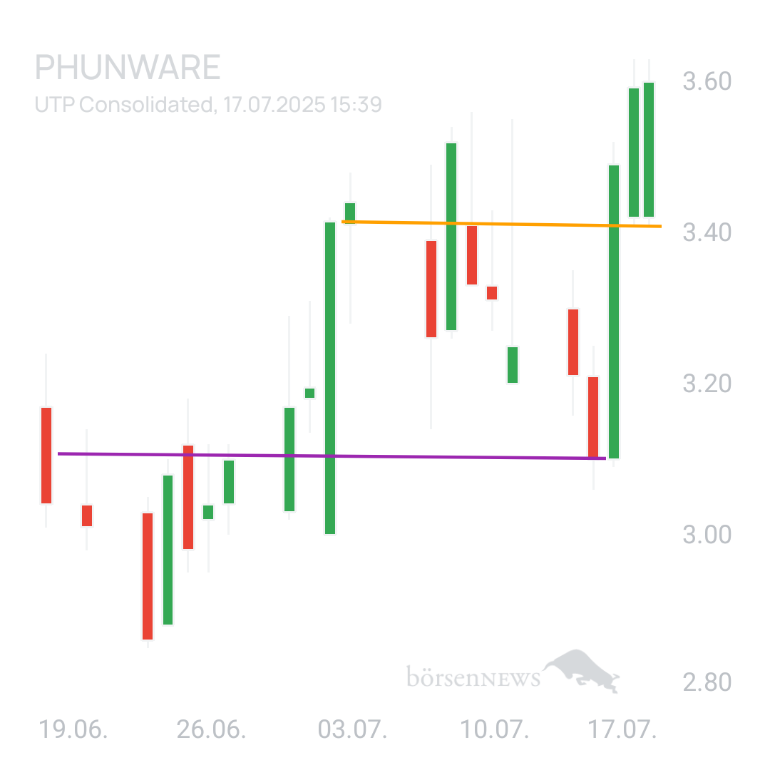 Sicher1 Phunware 2025