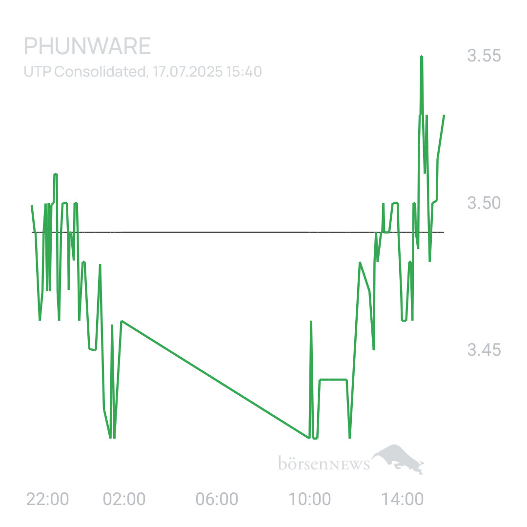Sicher1 Phunware 2025