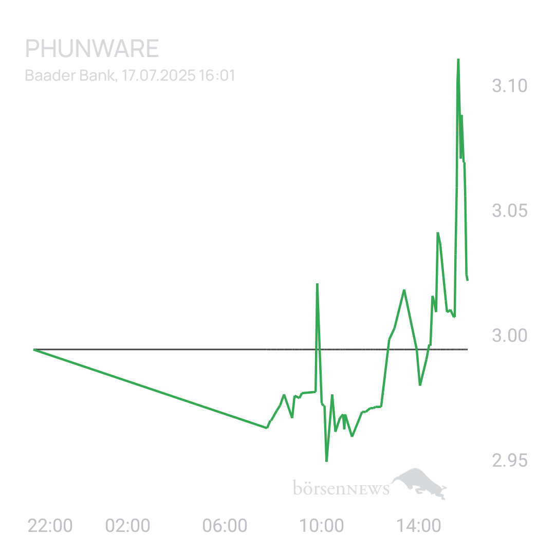 Sicher1 Phunware 2025