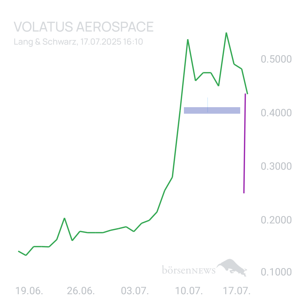 Sicher1 Volatus Aerospace neutral und übersichtlich 