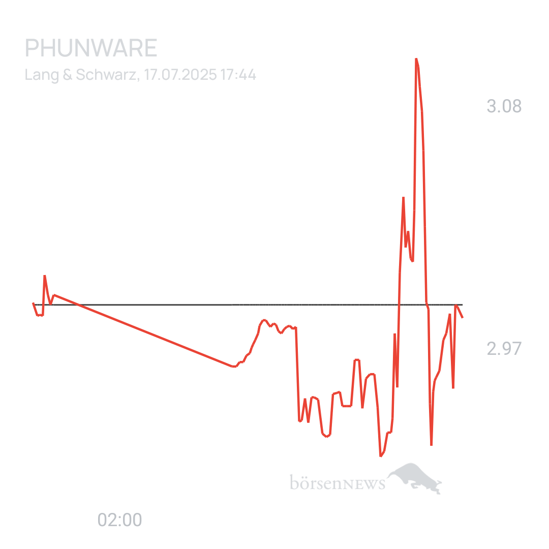 Sicher1 Phunware 2025