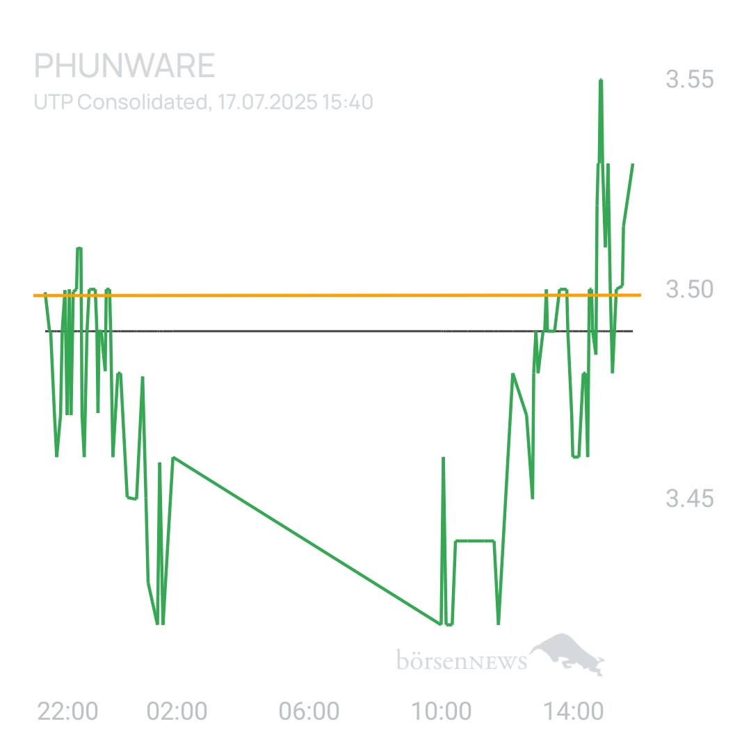 Sicher1 Phunware 2025