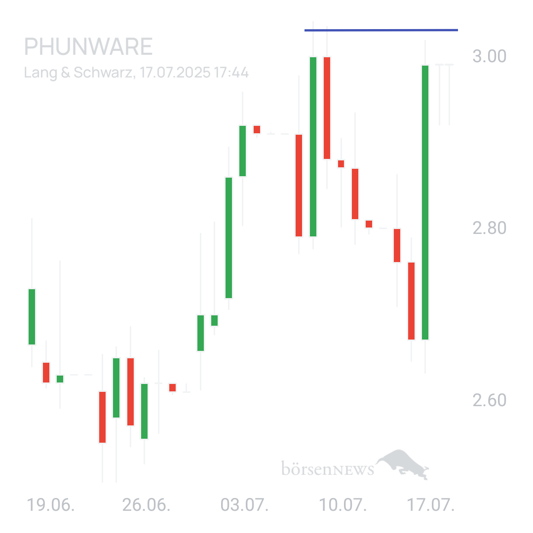 Sicher1 Phunware 2025