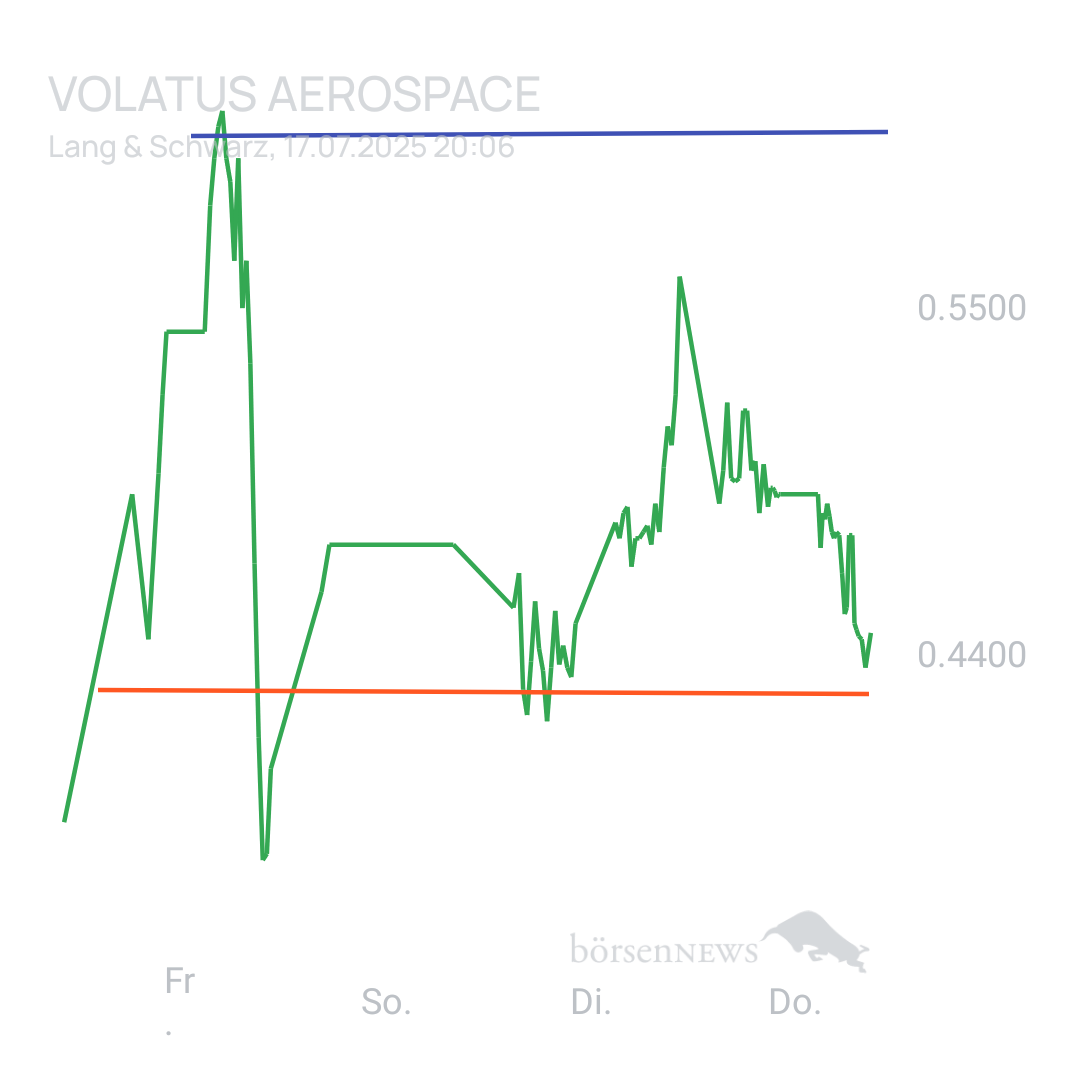 Sicher1 Volatus Aerospace neutral und übersichtlich 