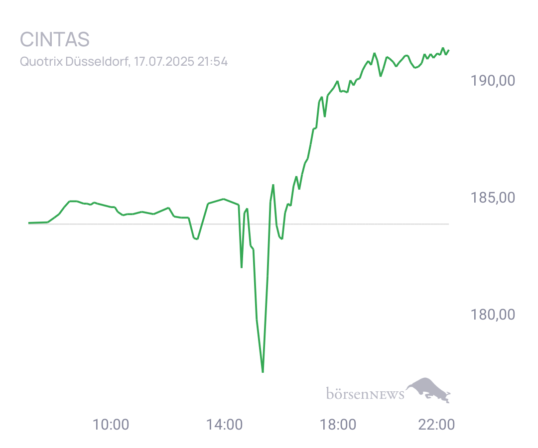 Connie Trading- und Aktien-Chat