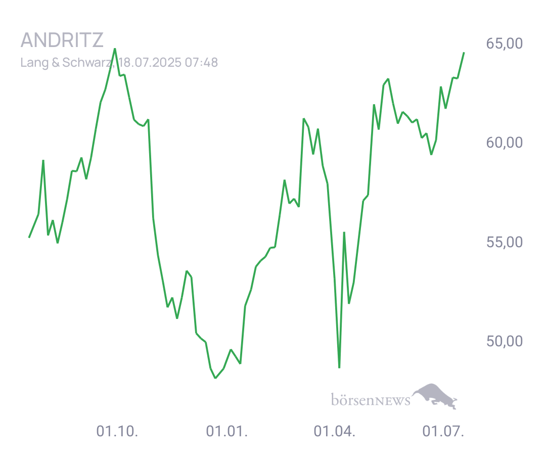 Connie Trading- und Aktien-Chat
