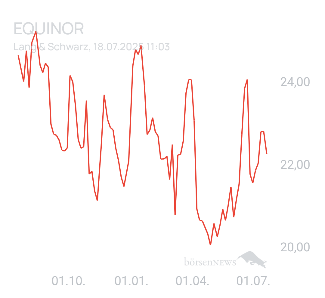 Benny80 Trading- und Aktien-Chat