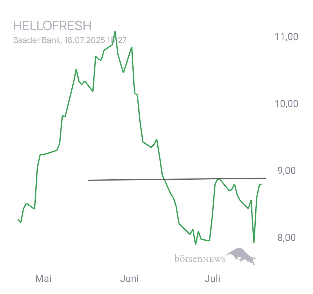 Henne1509 HELLOFRESH SE INH O.N.