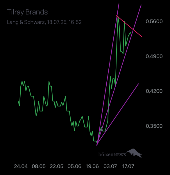 Ich91 TILRAY INC. CL.2 DL-,0001