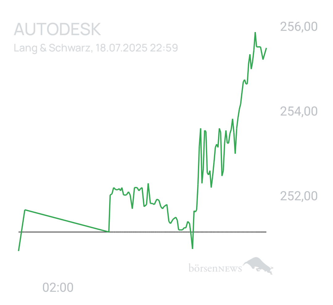 Benny80 Trading- und Aktien-Chat