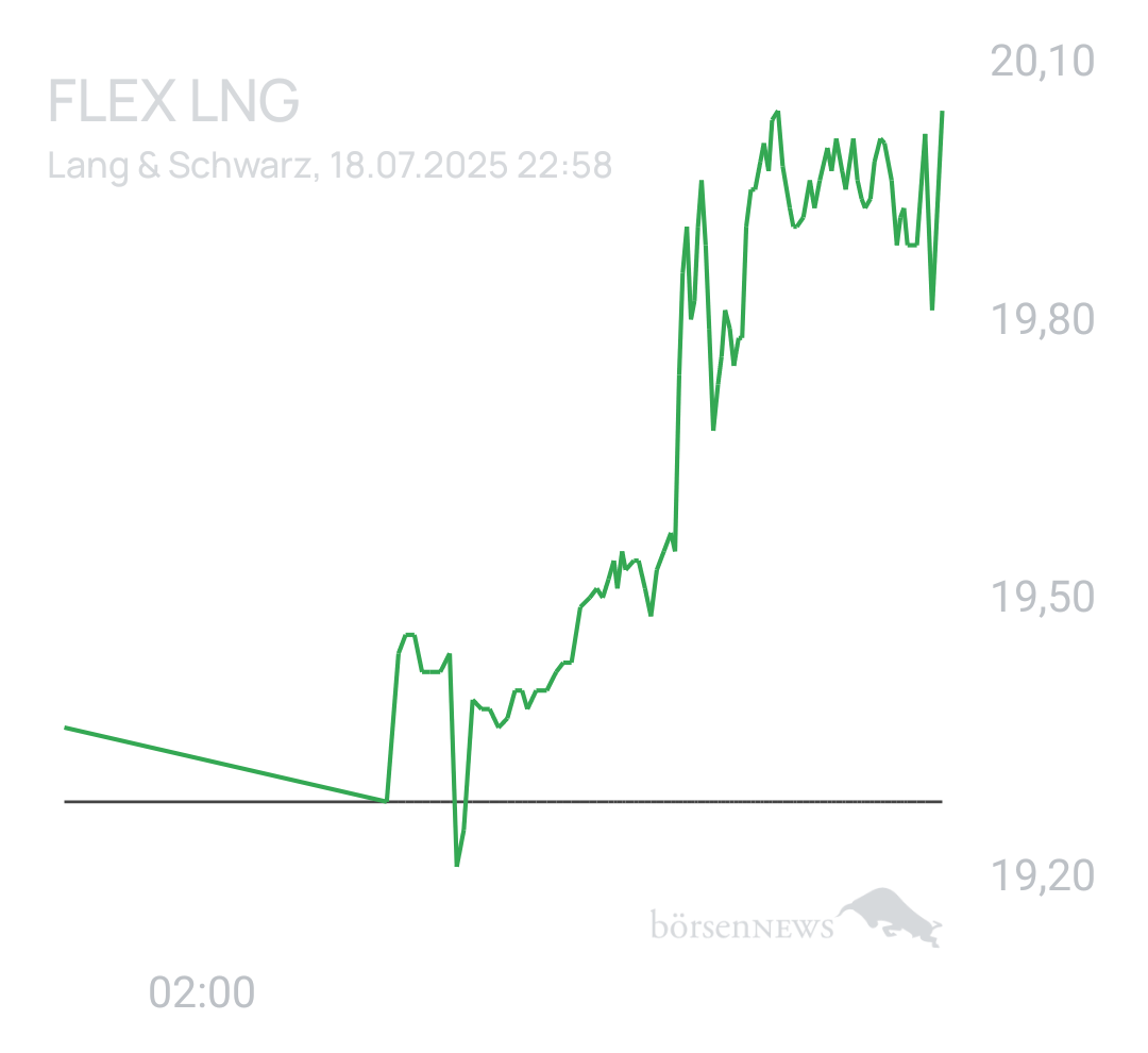 Benny80 Trading- und Aktien-Chat