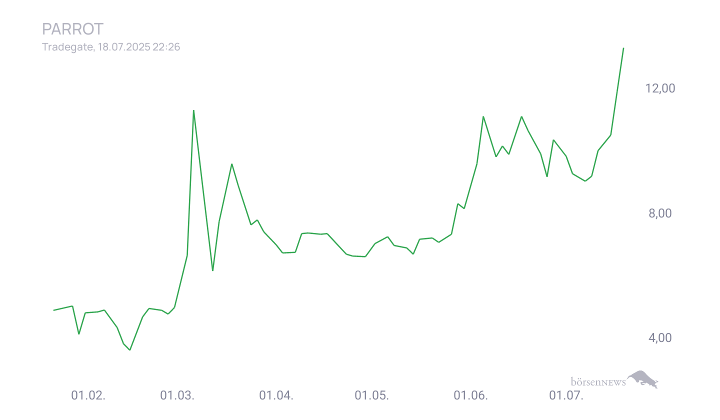 Grassi1 Trading- und Aktien-Chat