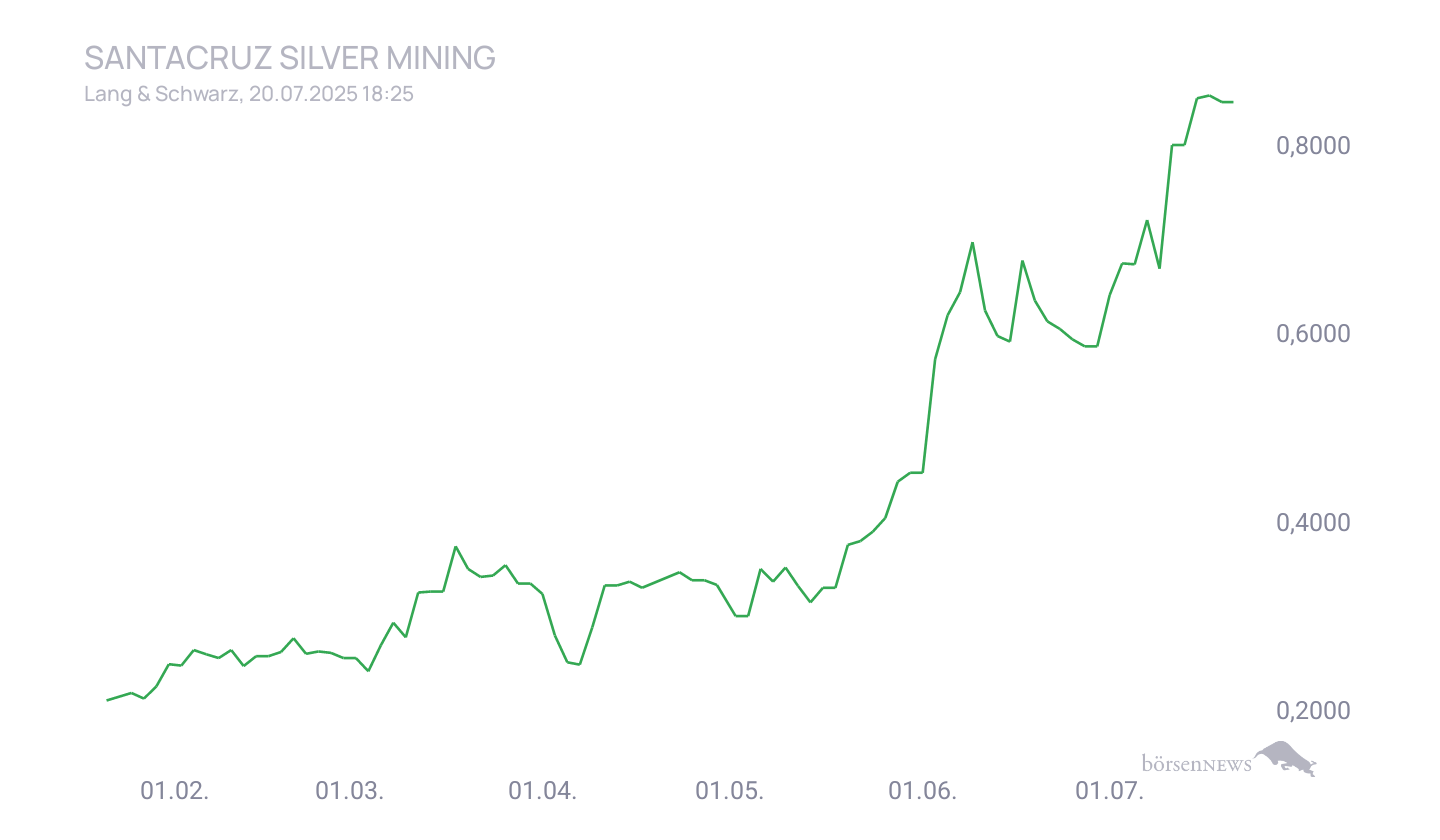 Grassi1 Trading- und Aktien-Chat