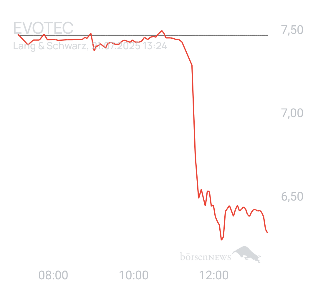 Benny80 Trading- und Aktien-Chat