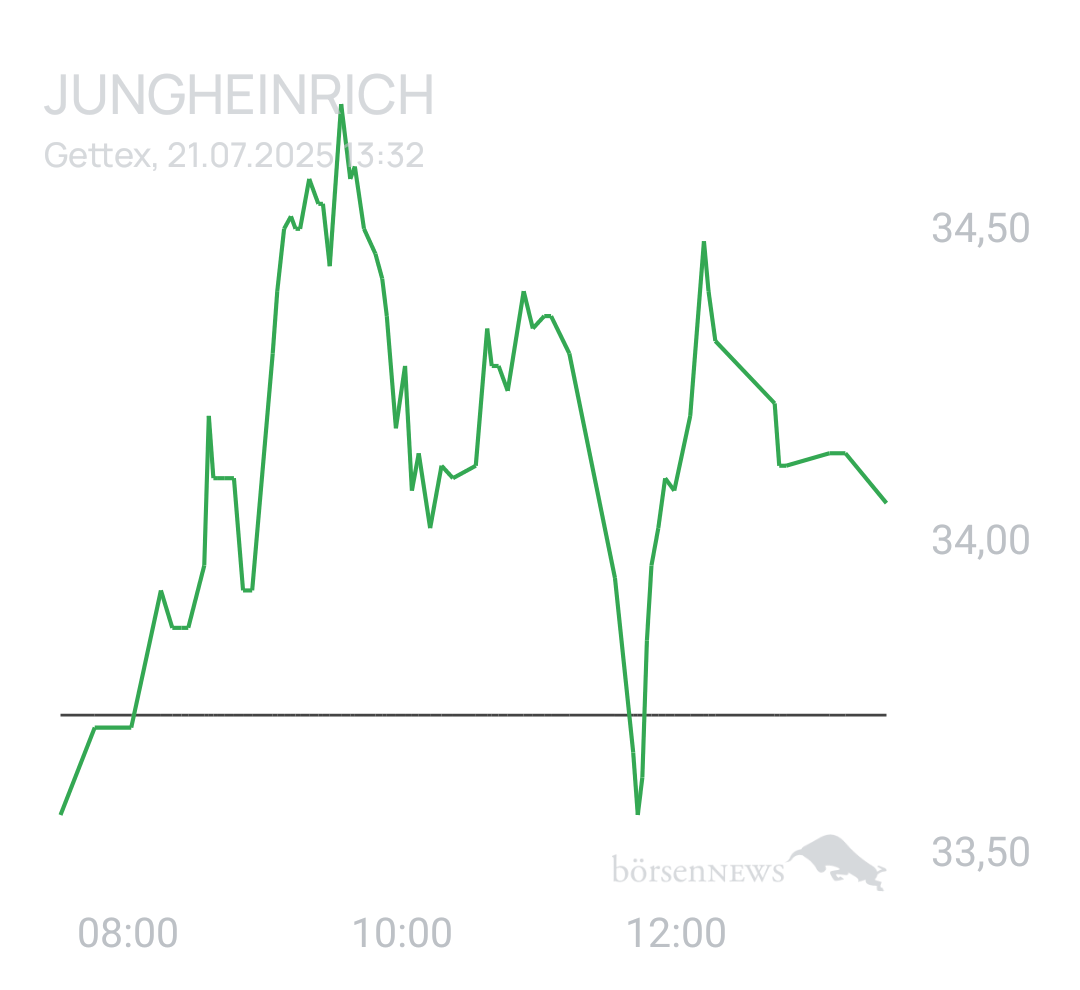 Benny80 Trading- und Aktien-Chat