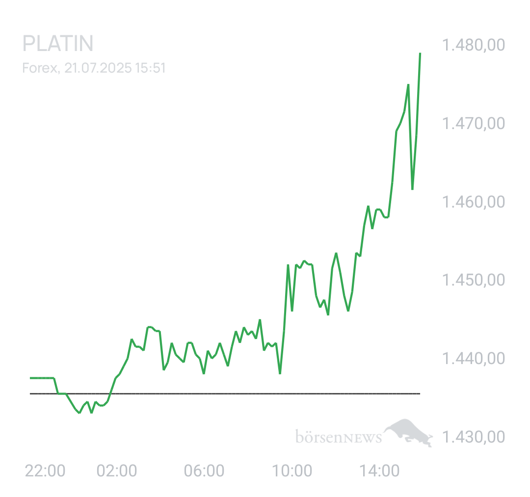 DividendenGraf Sibanye Stillwater
