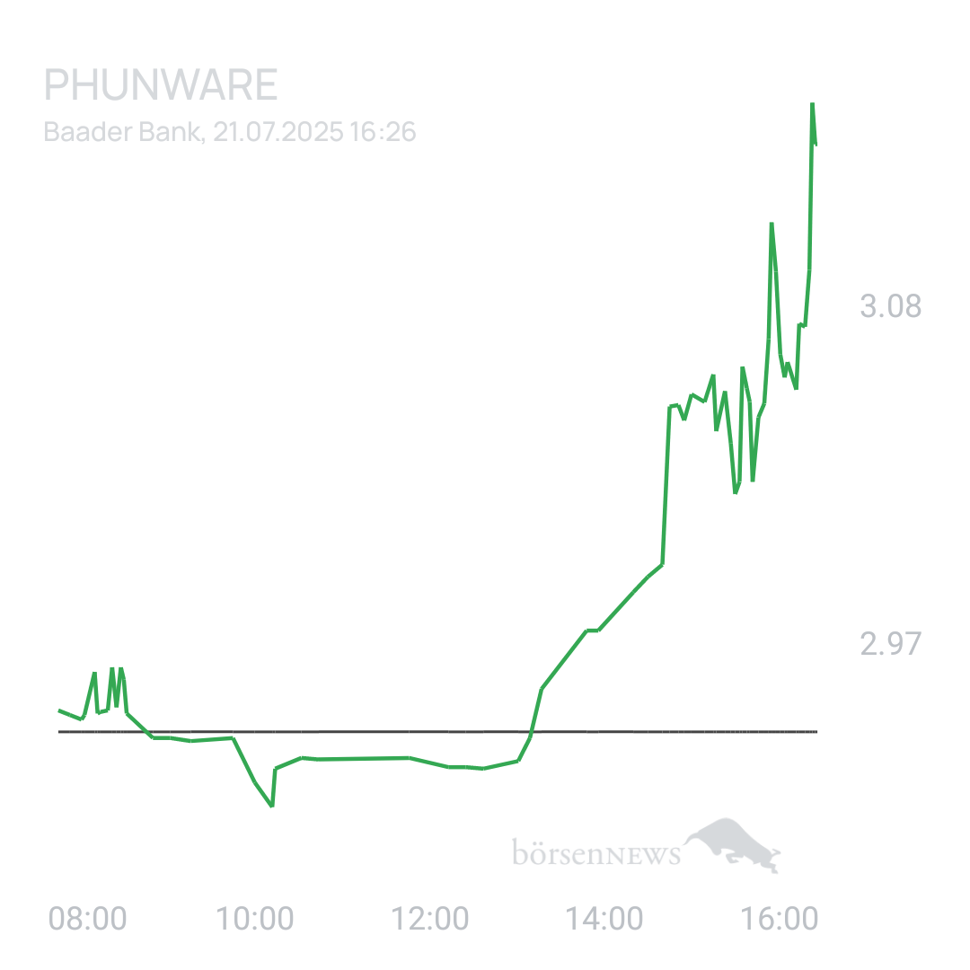 Sicher1 Phunware 2025
