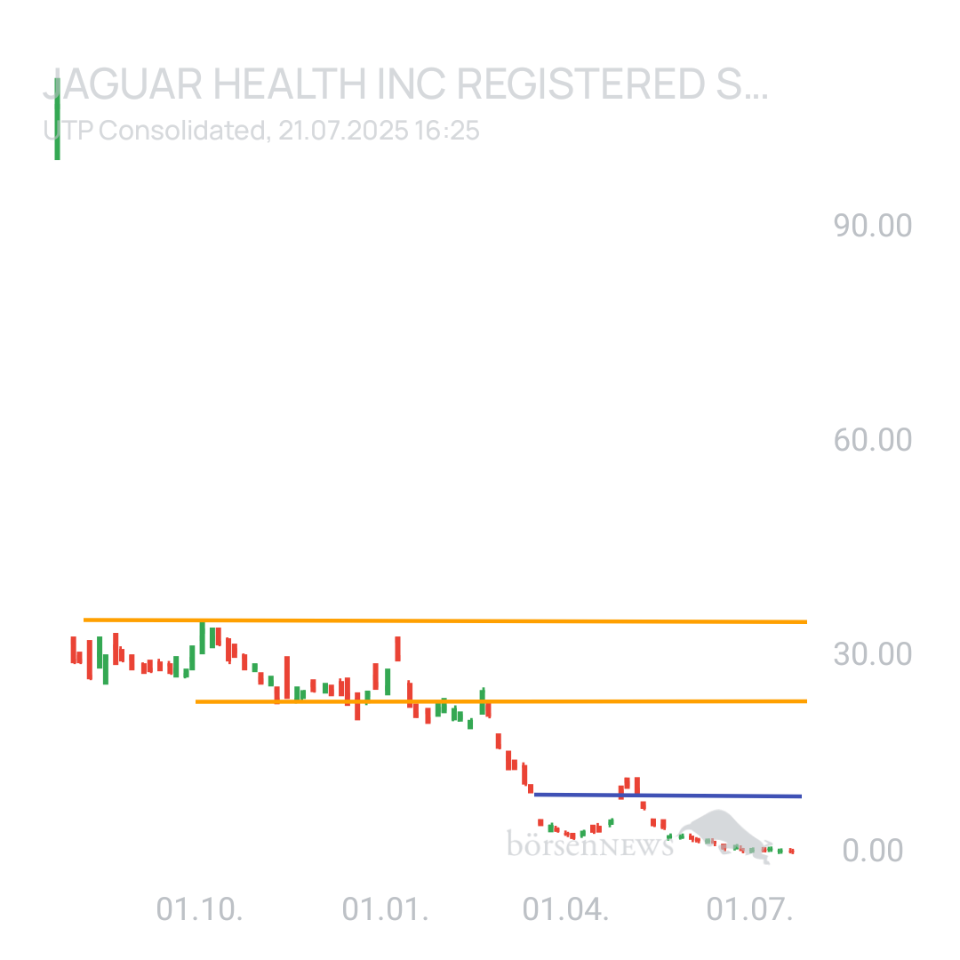 Sicher1 Jaguar Health Hauptforum 