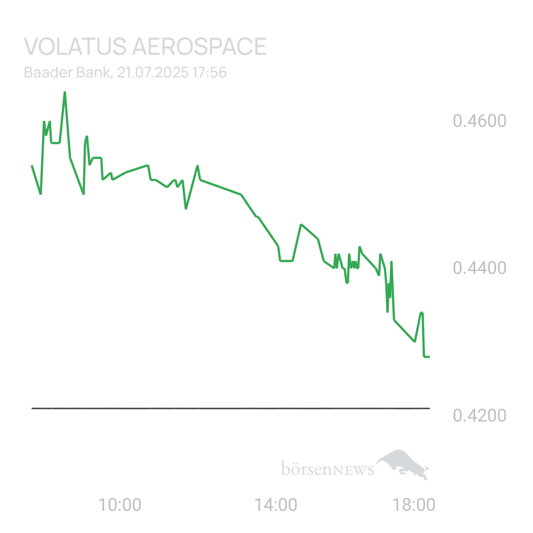 Sicher1 Volatus Aerospace neutral und übersichtlich 