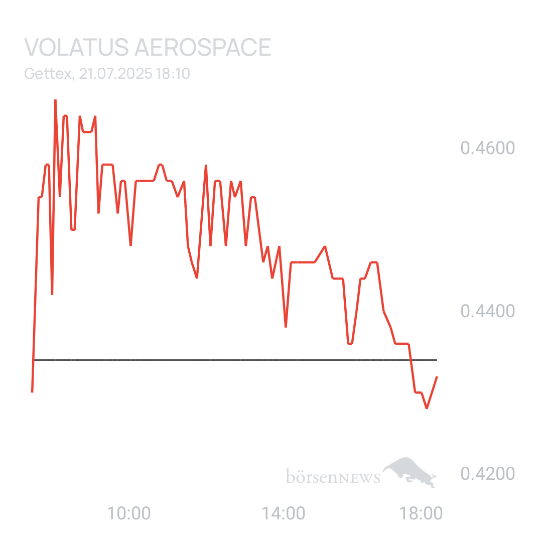 Sicher1 Volatus Aerospace neutral und übersichtlich 