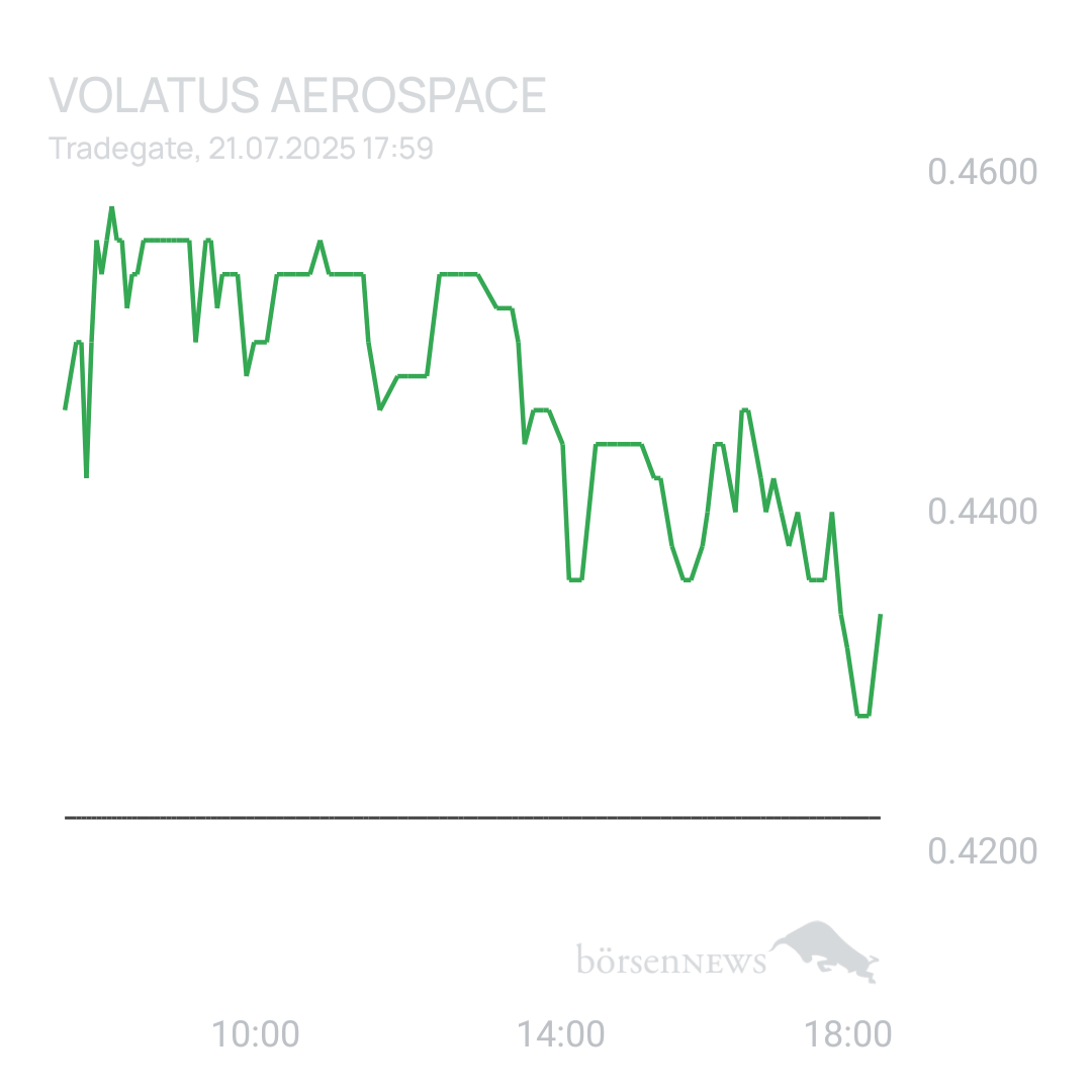Sicher1 Volatus Aerospace neutral und übersichtlich 