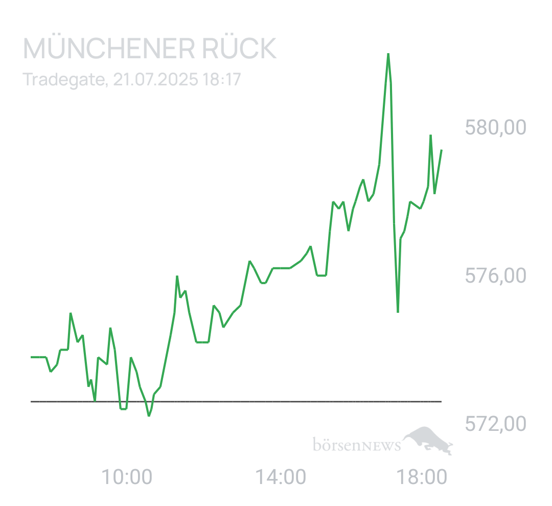 Benny80 Trading- und Aktien-Chat