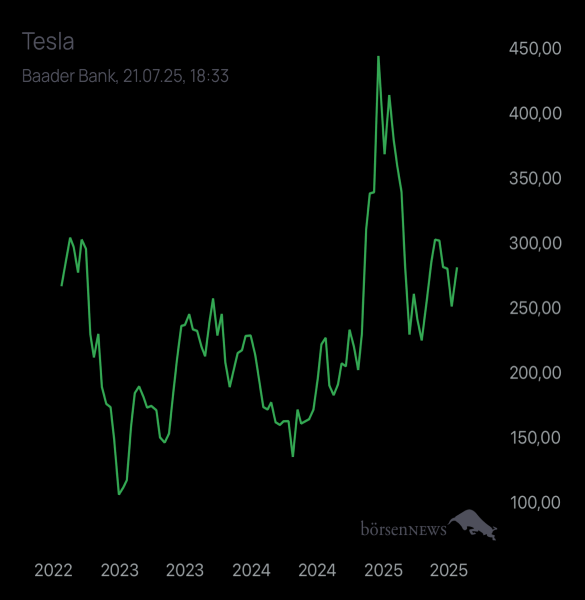 Diamanto TESLA MOTORS