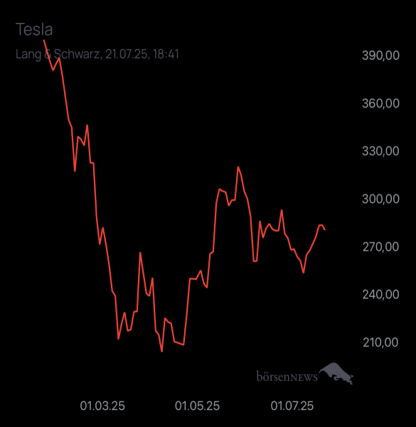Diamanto TESLA MOTORS